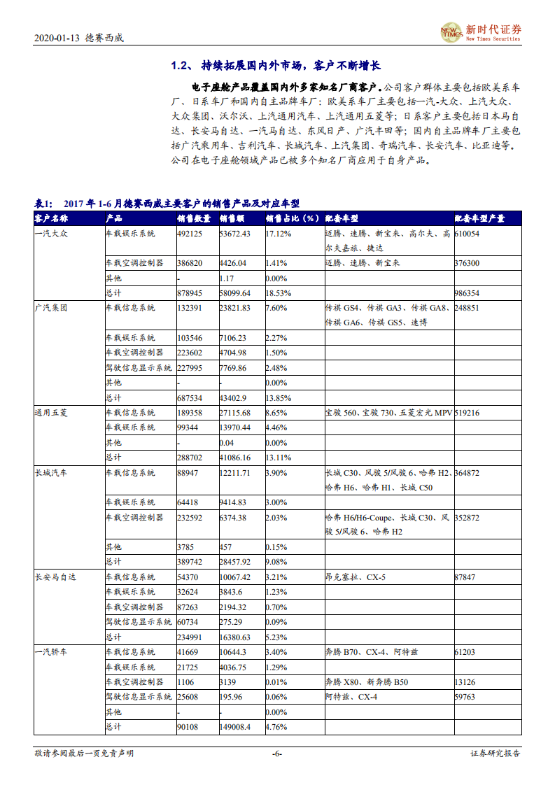 德赛西威-业务基本面迎来拐点，智能驾驶打开新成长空-200113.pdf 第6页