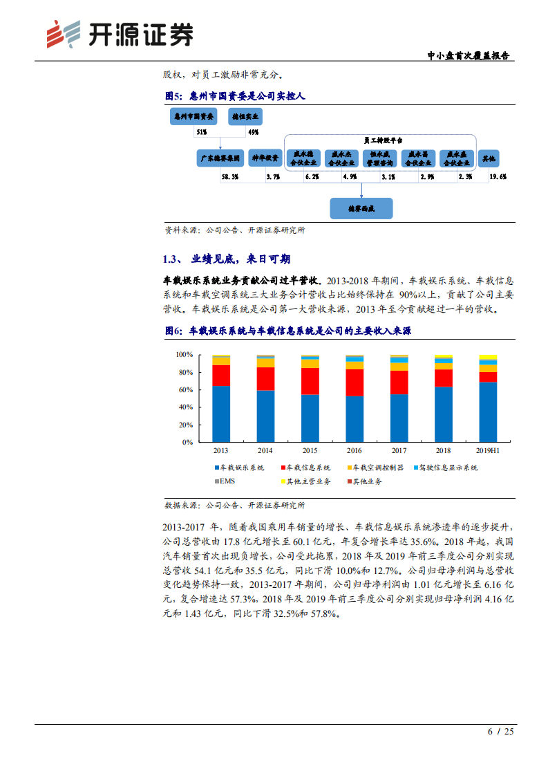 德赛西威-中小盘首次覆盖报告：智能驾驶新时代，德赛西威新起点-200306.pdf 第6页