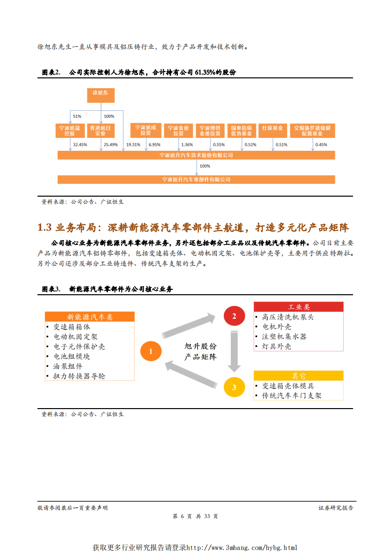 旭升股份-深度报告：始于特斯拉，不止于特斯拉-190423.pdf 第6页