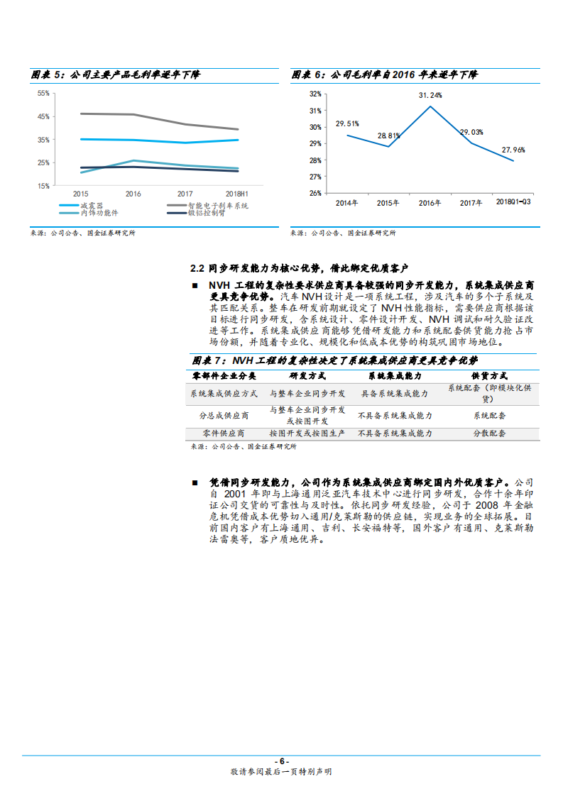 拓普集团-轻量化底盘和智能驾驶产品打开增长空间-181219.pdf 第6页