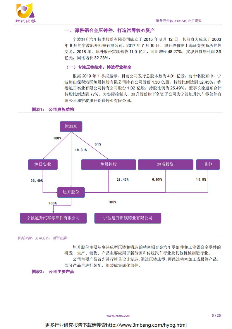 旭升股份-深耕铝合金压铸件，打造汽零核心资产-190704.pdf 第5页