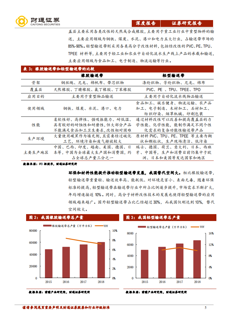 永利股份-高端模塑供应商，特斯拉、苹果一个都不能少-200227.pdf 第5页
