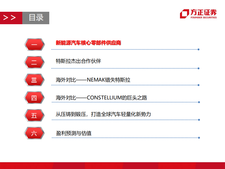 旭升股份：旭日东升，锻铸辉煌.pdf 第3页