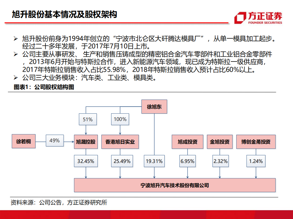 旭升股份：旭日东升，锻铸辉煌.pdf 第4页