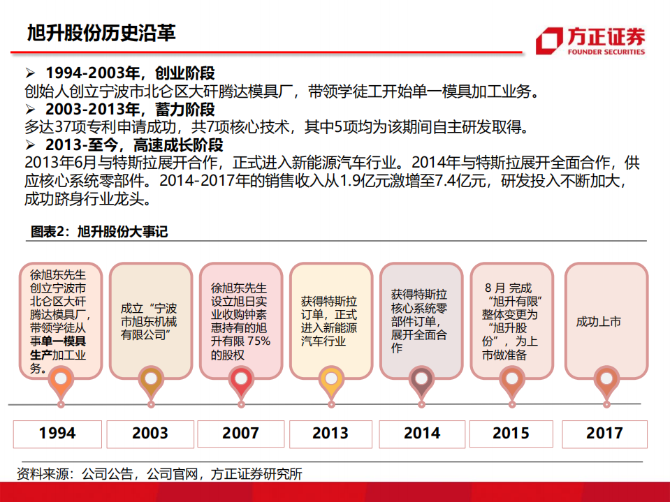 旭升股份：旭日东升，锻铸辉煌.pdf 第5页