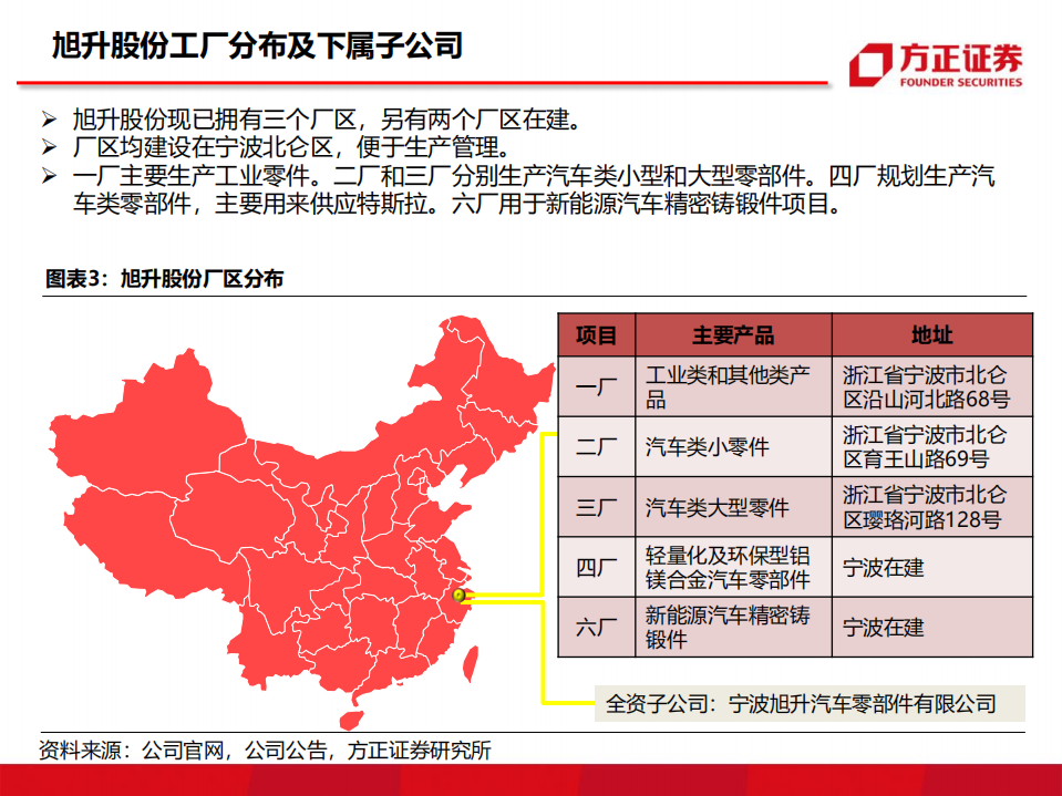 旭升股份：旭日东升，锻铸辉煌.pdf 第6页