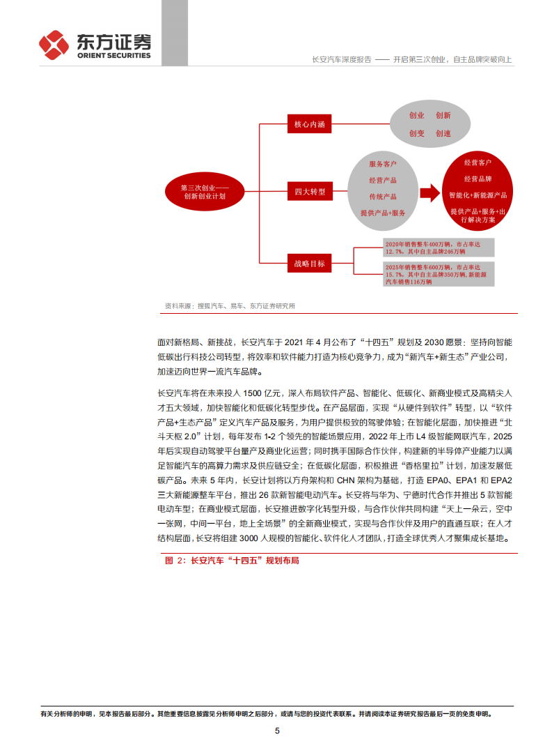 长安汽车-公司之自主品牌分析：开启第三次创业，自主品牌突破向上-210520.pdf 第5页