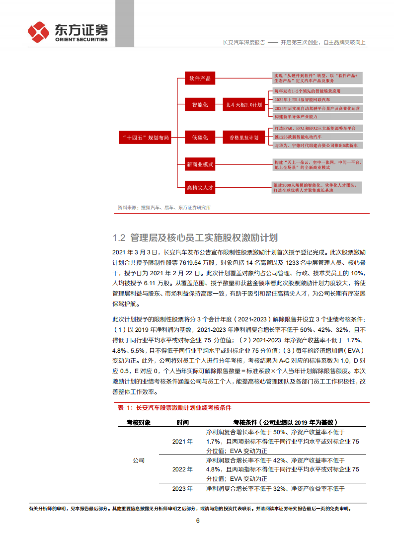 长安汽车-公司之自主品牌分析：开启第三次创业，自主品牌突破向上-210520.pdf 第6页