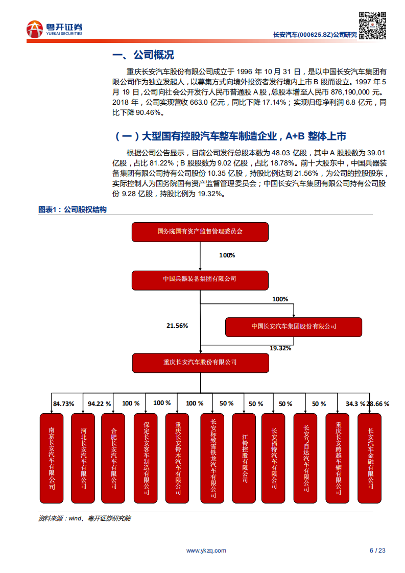 长安汽车-合资和自主新产品周期的开始-200430.pdf 第6页