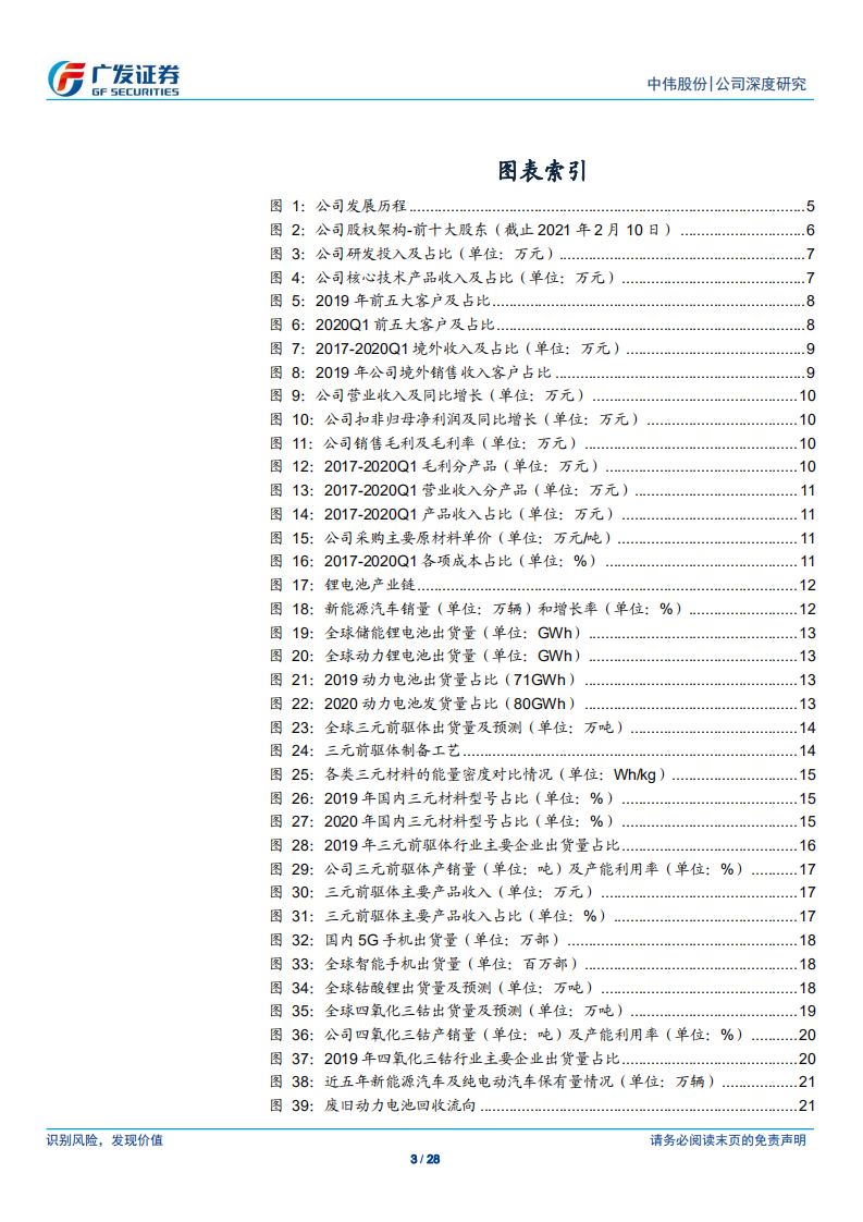 中伟股份-供货特斯拉彰显竞争力，重研发造就前驱体龙头-210210.pdf 第3页