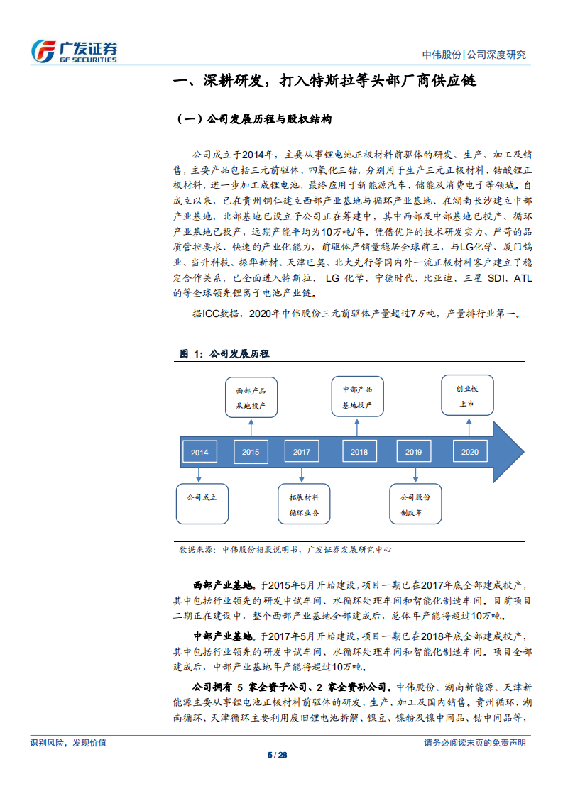 中伟股份-供货特斯拉彰显竞争力，重研发造就前驱体龙头-210210.pdf 第5页