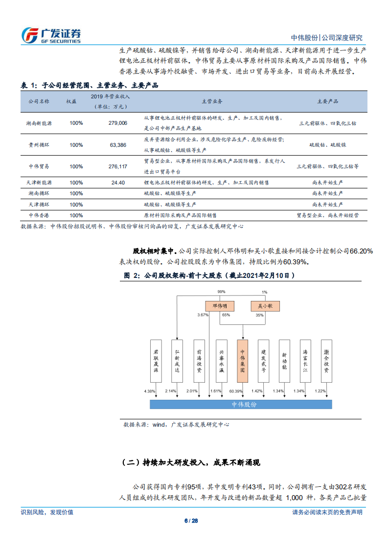 中伟股份-供货特斯拉彰显竞争力，重研发造就前驱体龙头-210210.pdf 第6页