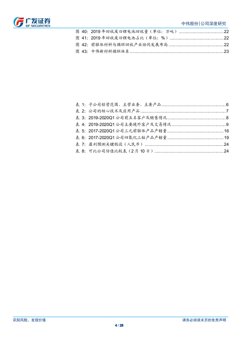 中伟股份-供货特斯拉彰显竞争力，重研发造就前驱体龙头-210210.pdf 第4页
