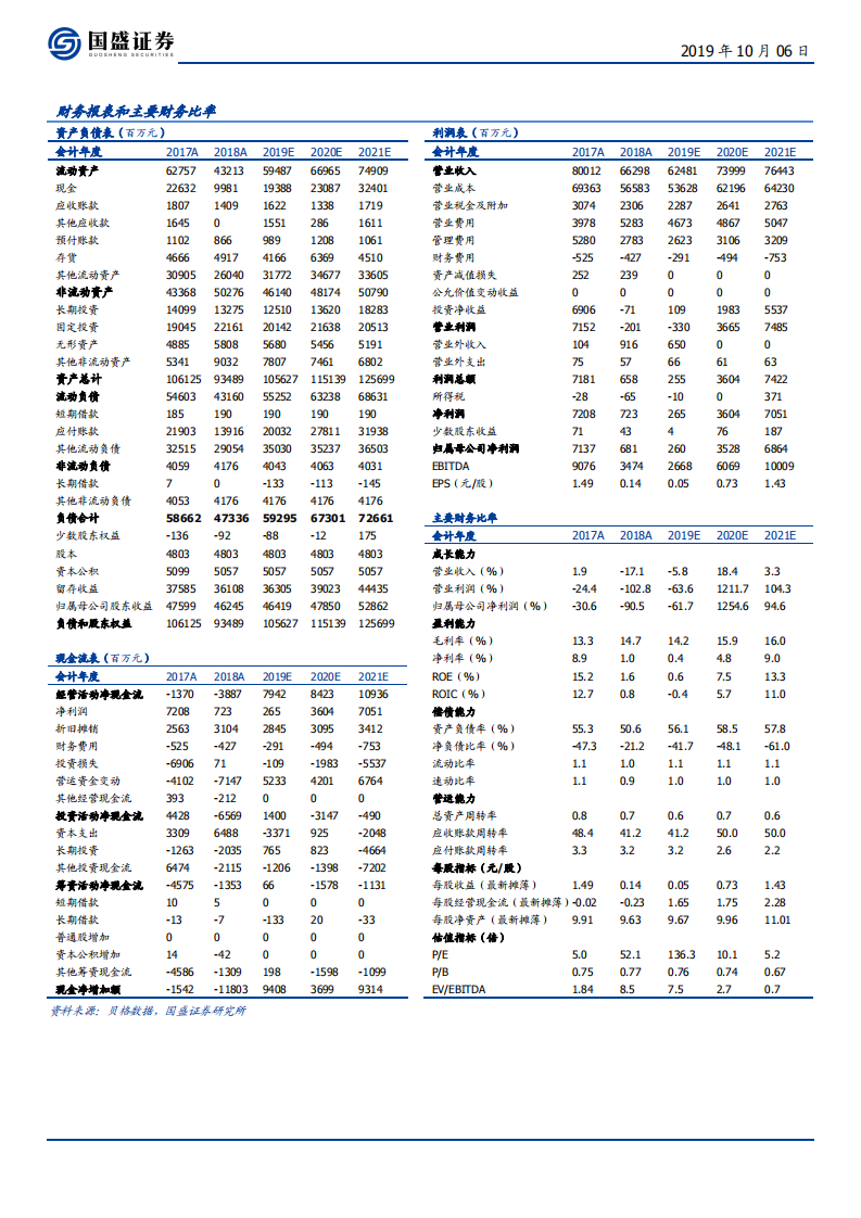 长安汽车-经营改善叠加产品新周期，底部迎双拐点-191006.pdf 第2页