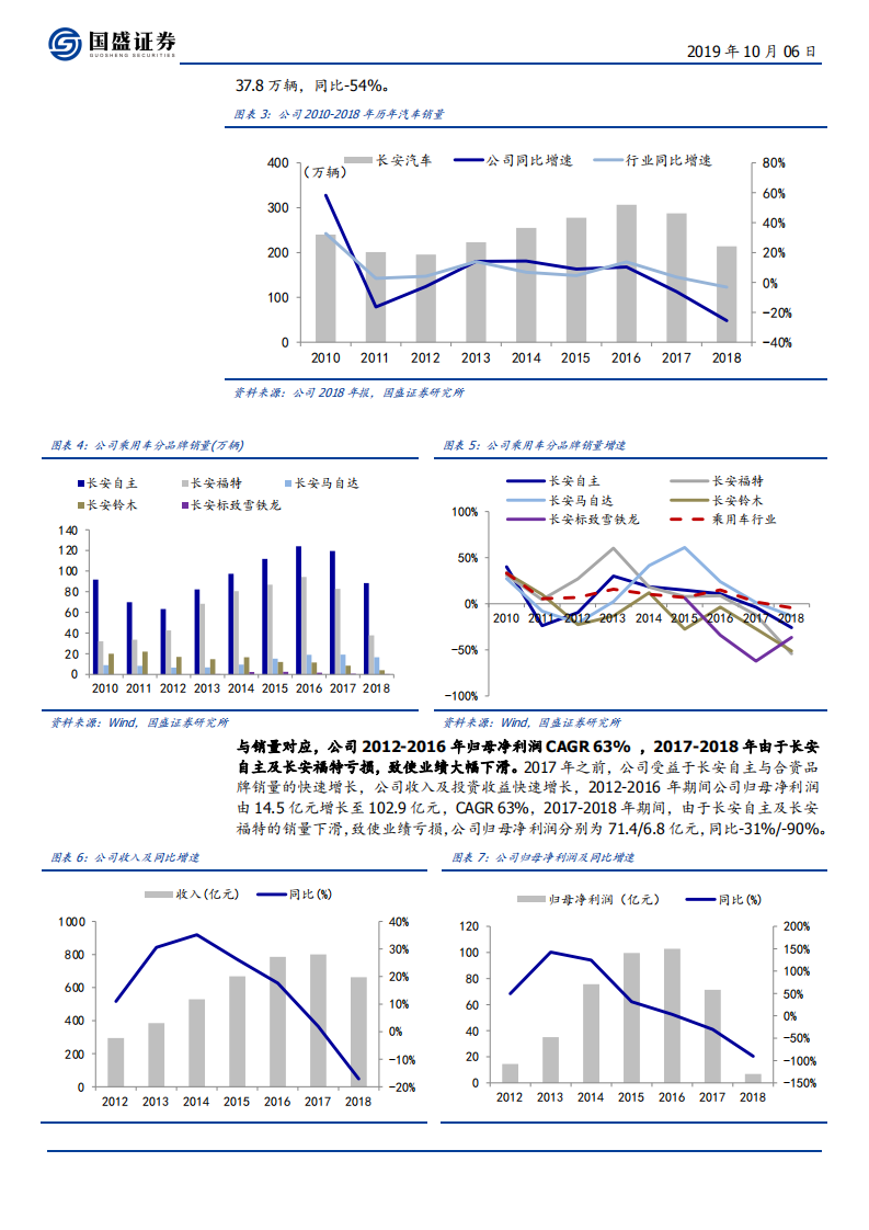 长安汽车-经营改善叠加产品新周期，底部迎双拐点-191006.pdf 第6页