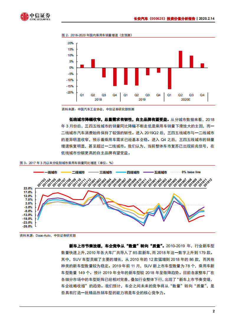 长安汽车-投资价值分析报告：自主进击，福特减亏-200214.pdf 第6页