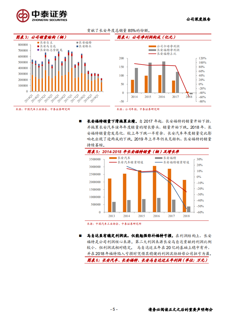 长安汽车-长安福特：复兴之路的起点-190922.pdf 第5页