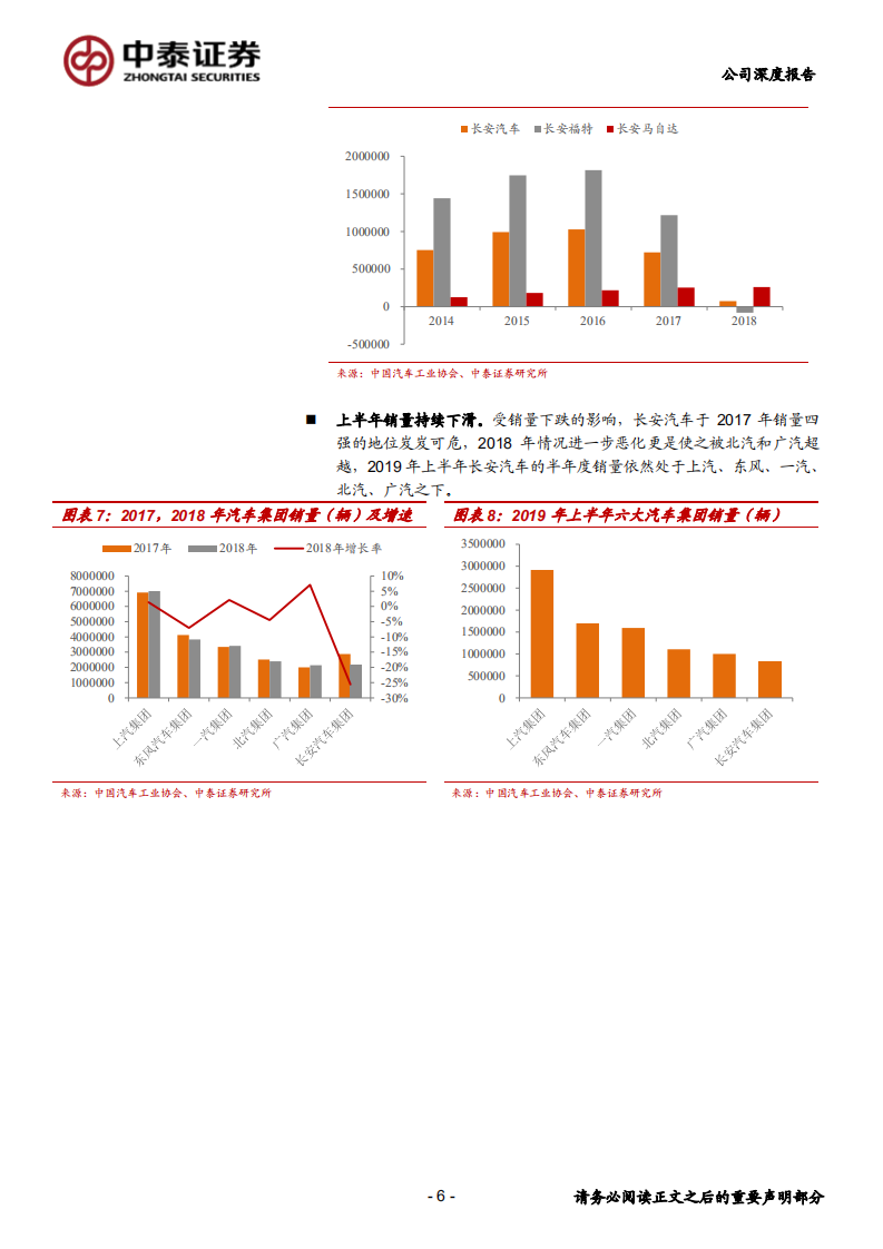 长安汽车-长安福特：复兴之路的起点-190922.pdf 第6页