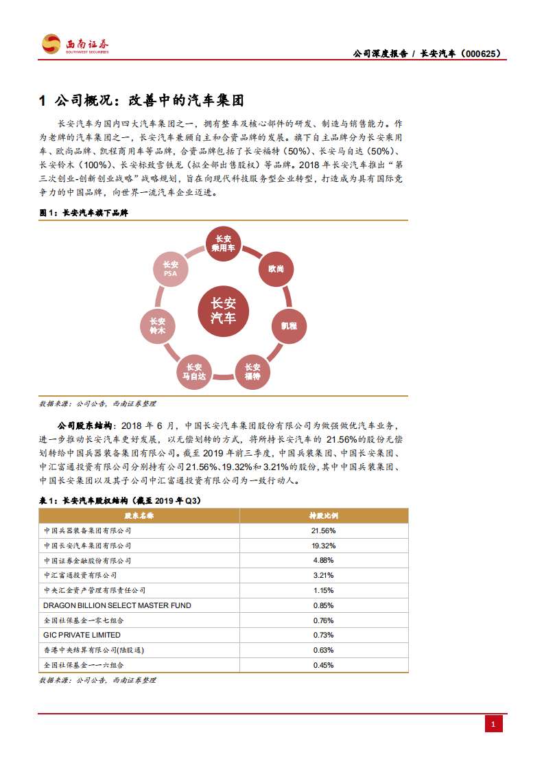 长安汽车-自主经营改善，合资重磅出击-200220.pdf 第5页
