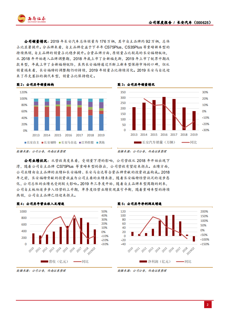 长安汽车-自主经营改善，合资重磅出击-200220.pdf 第6页