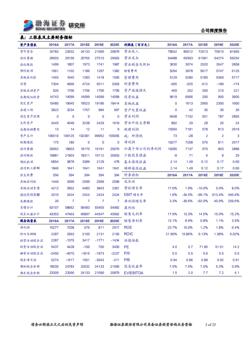 长安汽车深度报告：蓄势待发，复苏可期.pdf 第3页