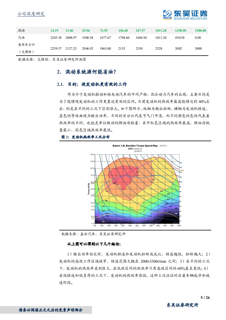 长城汽车-被低估的柠檬混动DHT技术-20201224.pdf 第5页