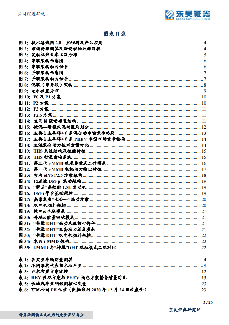 长城汽车-被低估的柠檬混动DHT技术-20201224.pdf 第3页