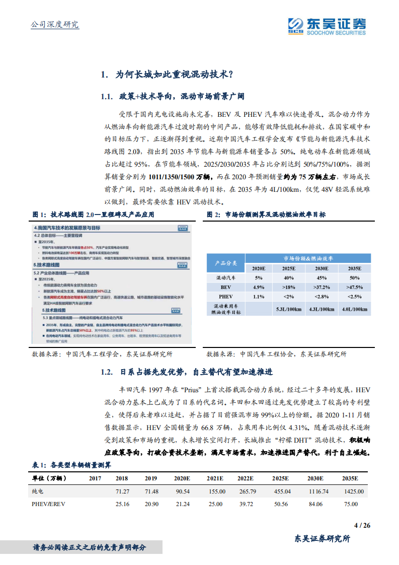 长城汽车-被低估的柠檬混动DHT技术-20201224.pdf 第4页