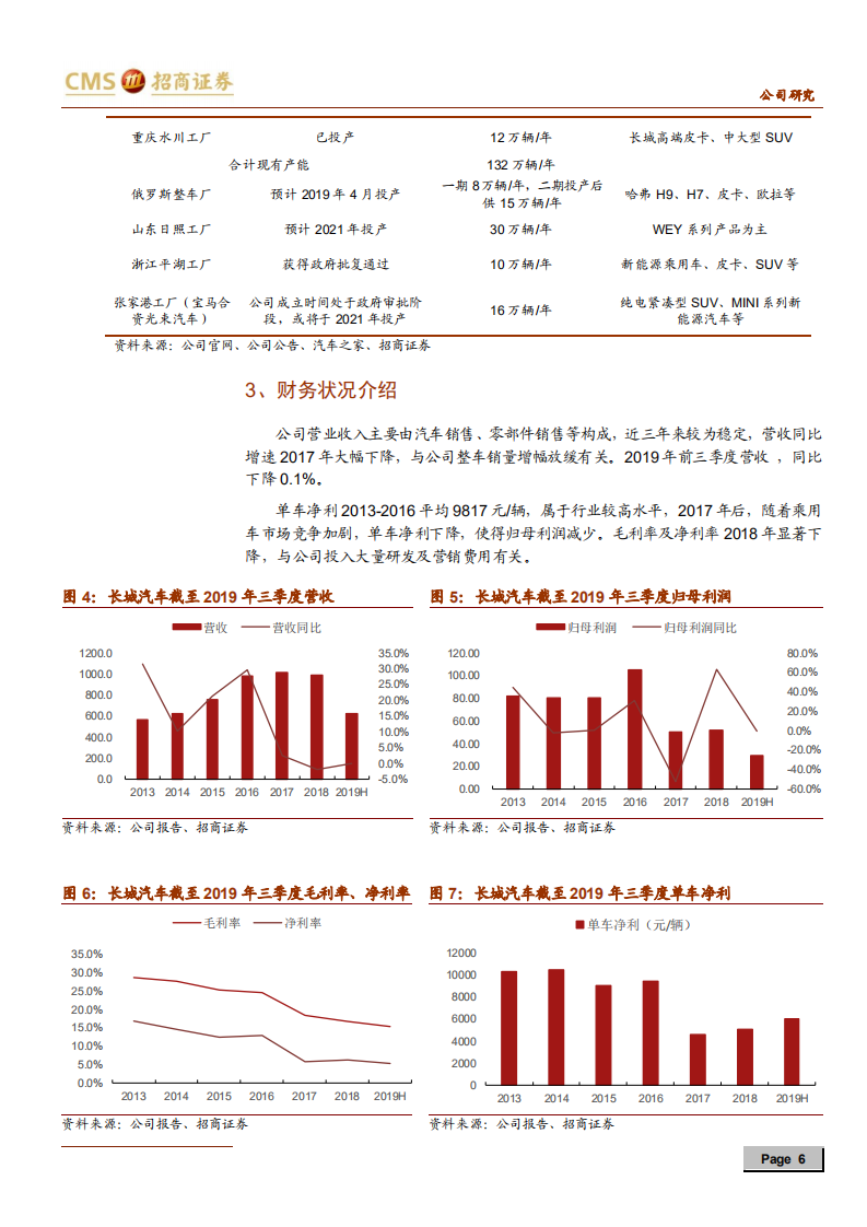 长城汽车-产品需求回升，销量稳定增长-191230.pdf 第6页