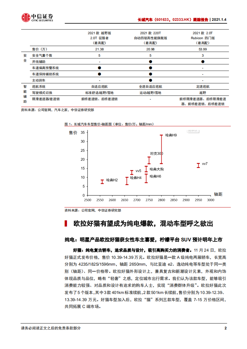 长城汽车-跟踪报告：从车型周期向上，到智能技术领先-20210104.pdf 第5页