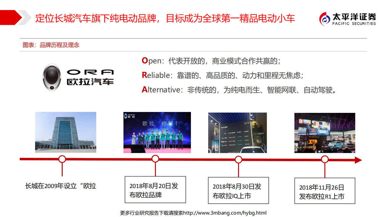 长城汽车-2019年战略推荐长城汽车深度系列报告三：厚积薄发的欧拉，后补贴时代领航者-190624.pdf 第5页