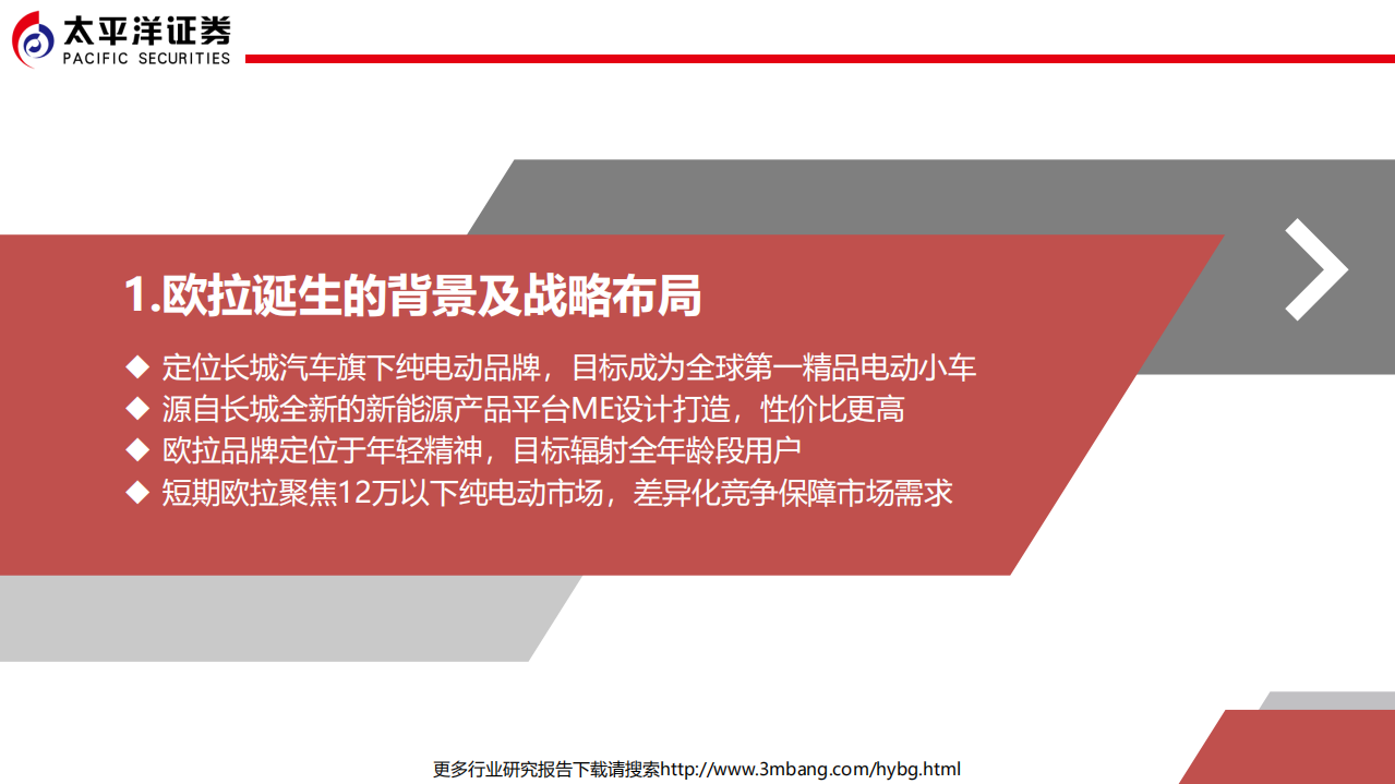 长城汽车-2019年战略推荐长城汽车深度系列报告三：厚积薄发的欧拉，后补贴时代领航者-190624.pdf 第3页