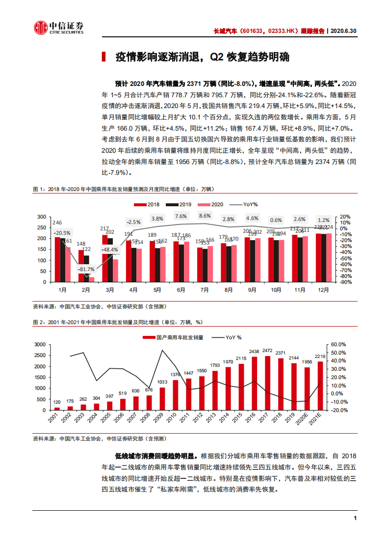 长城汽车-跟踪报告：全新平台即将开启一轮强势车型周期-20200630.pdf 第5页