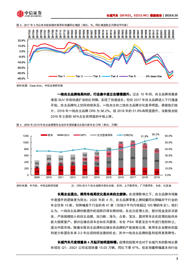 长城汽车-跟踪报告：全新平台即将开启一轮强势车型周期-20200630.pdf 第6页