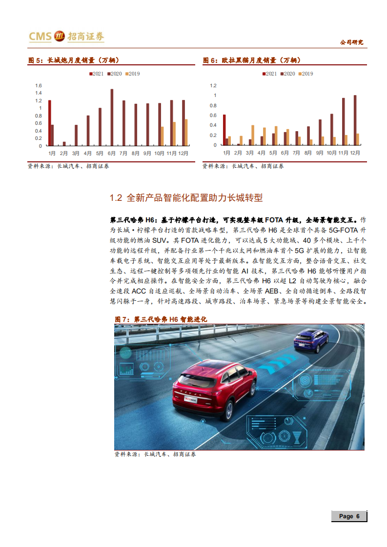 长城汽车-产品定位精准持续爆款，智能化打开新空间-210207.pdf 第6页