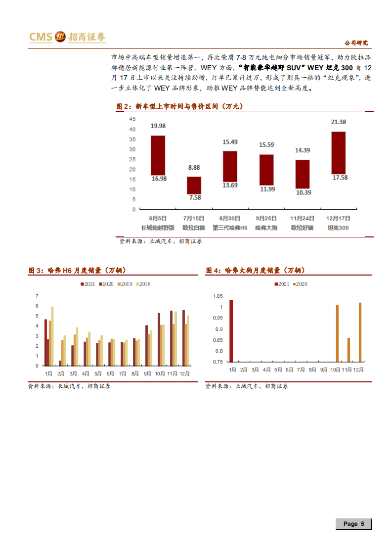 长城汽车-产品定位精准持续爆款，智能化打开新空间-210207.pdf 第5页