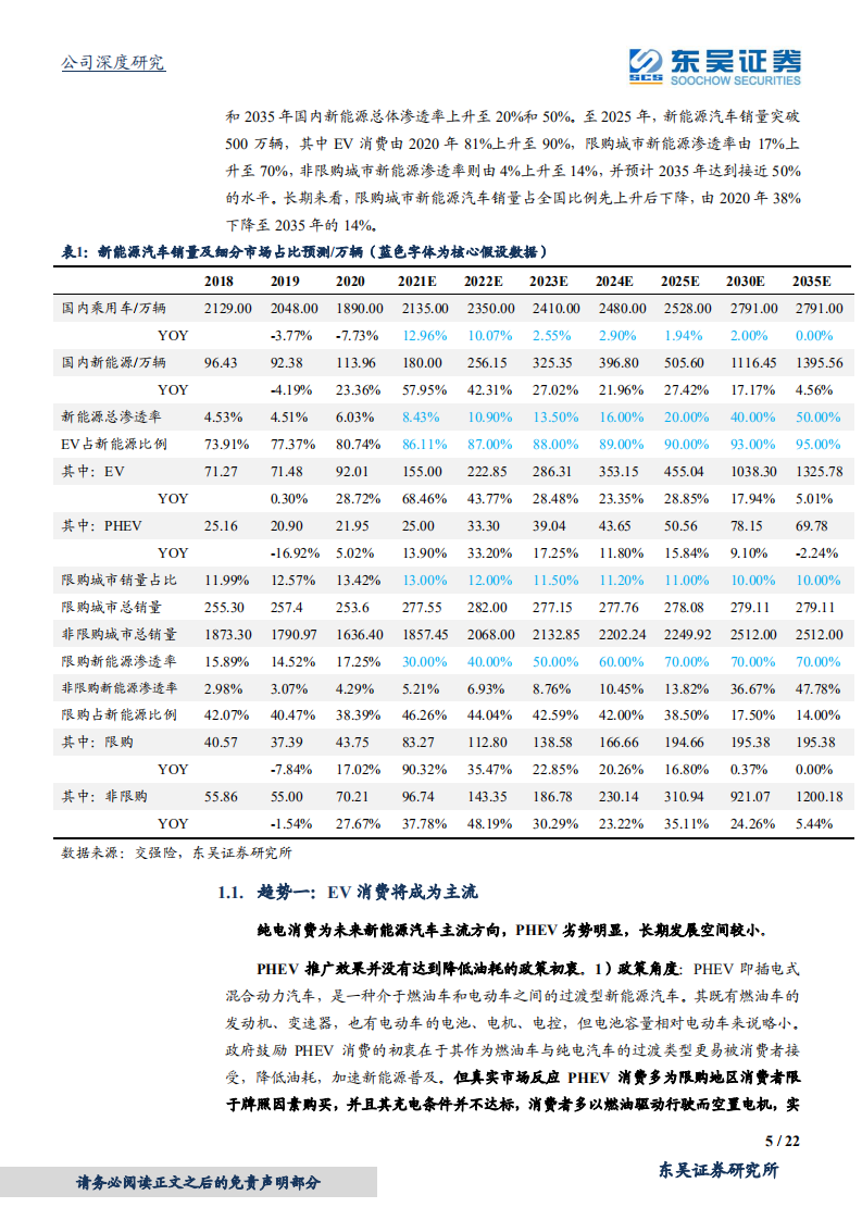 长城汽车-看好欧拉品牌崛起-210225.pdf 第5页