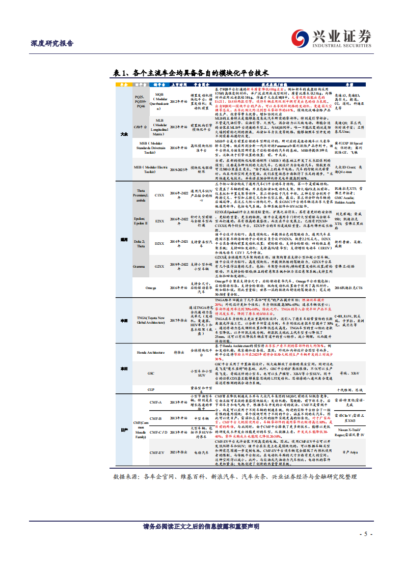 长城汽车-逆转重生，夯实未来-20200727.pdf 第5页