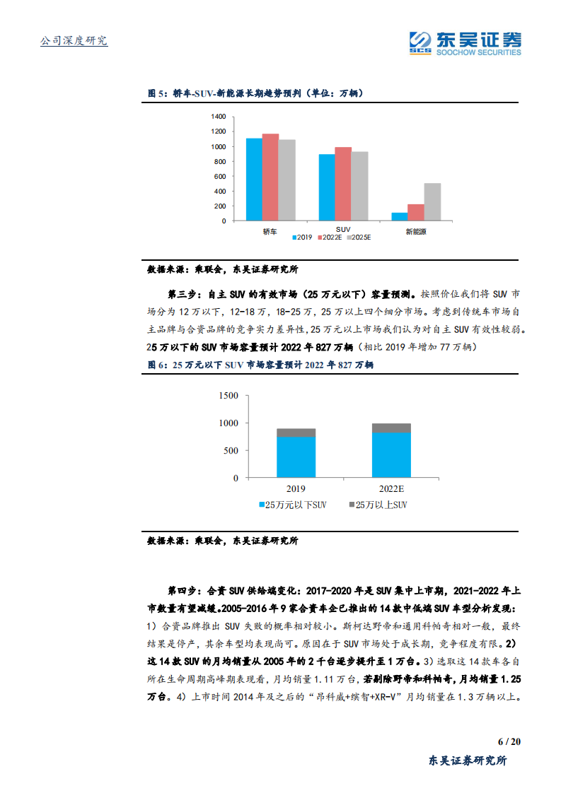 长城汽车-新一轮改善周期开启-200312.pdf 第6页