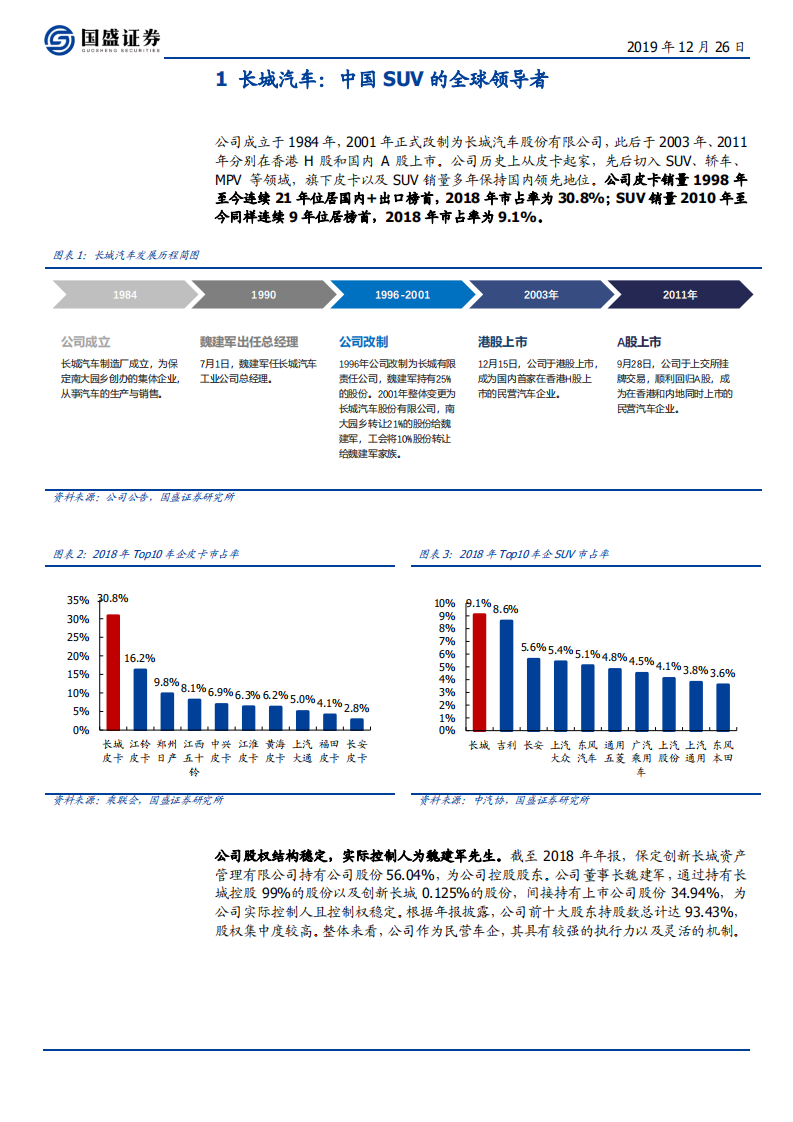 长城汽车-顺势而为，探索转型-191226.pdf 第6页