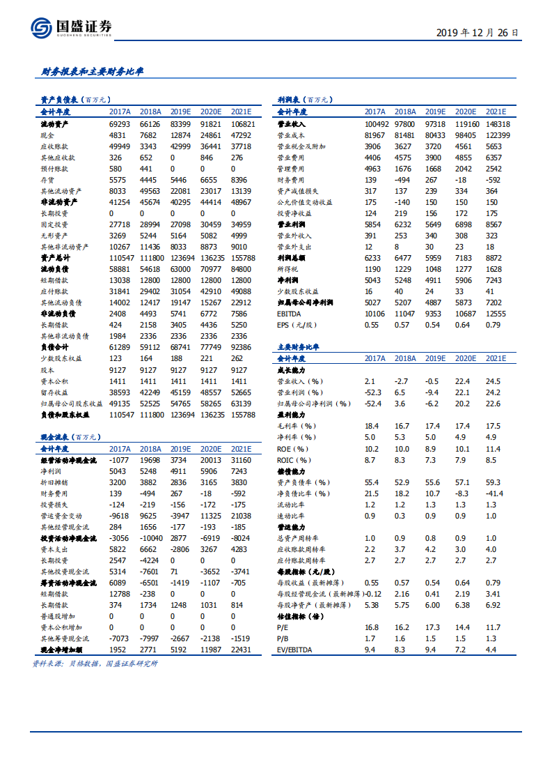 长城汽车-顺势而为，探索转型-191226.pdf 第2页