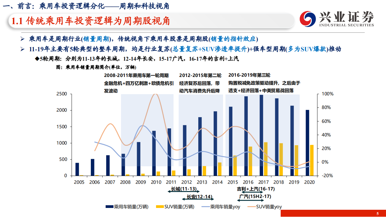 长城汽车-系列深度3：复盘与展望，练内功困境反转，三周期夯实未来-210126.pdf 第5页