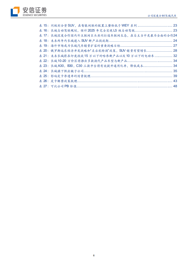 长城汽车-新周期新市场，开启新征途-20200707.pdf 第6页