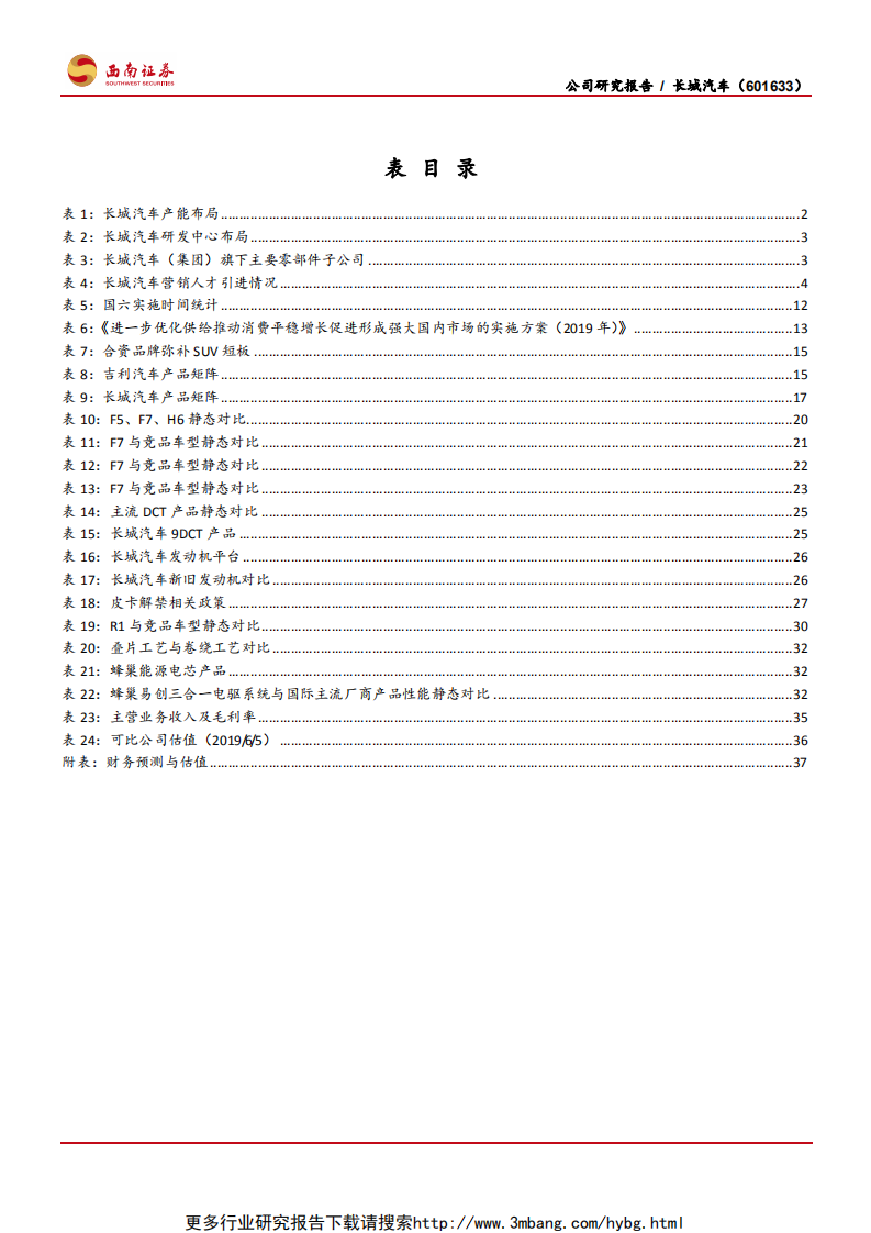 长城汽车-引领SUV风尚，树立自主标杆-190608.pdf 第5页