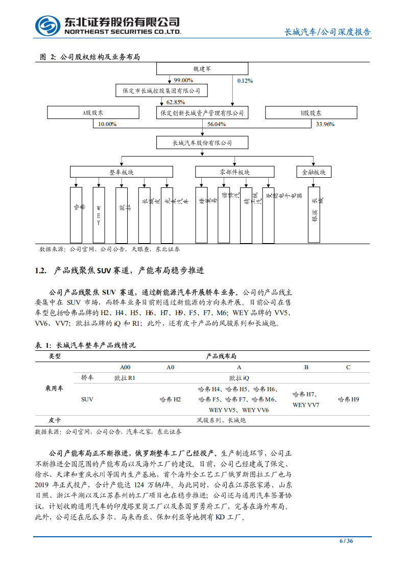 长城汽车-深度报告系列之（一）：乘用车篇，无惧低谷苦修内功，自主龙头强者恒强-20200714.pdf 第6页