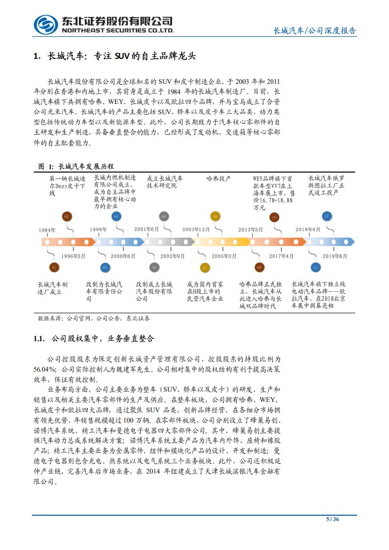 长城汽车-深度报告系列之（一）：乘用车篇，无惧低谷苦修内功，自主龙头强者恒强-20200714.pdf 第5页