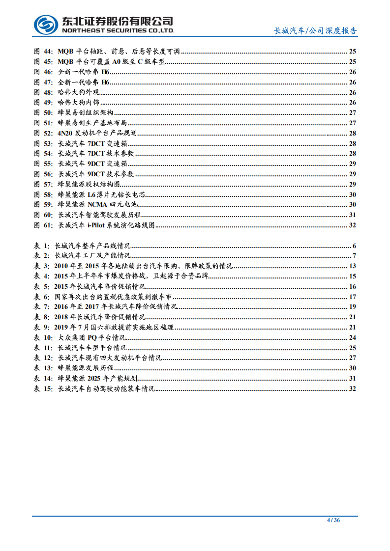 长城汽车-深度报告系列之（一）：乘用车篇，无惧低谷苦修内功，自主龙头强者恒强-20200714.pdf 第4页