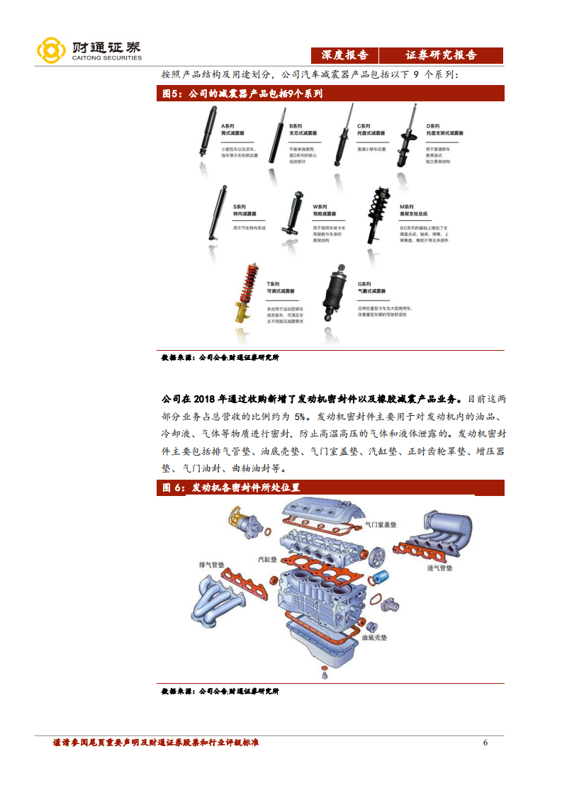 正裕工业-深度报告：汽车售后市场的“小而美”-200120.pdf 第6页