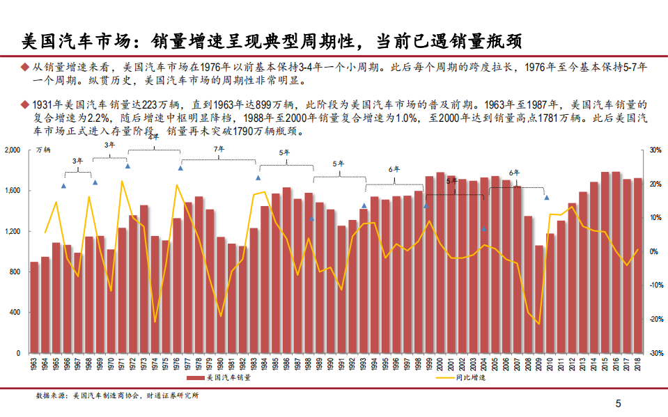 中国汽车产业展望报告之二：汽车股还有戏吗？.pdf 第5页