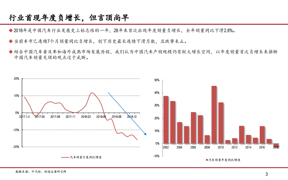 中国汽车产业展望报告之二：汽车股还有戏吗？.pdf 第3页